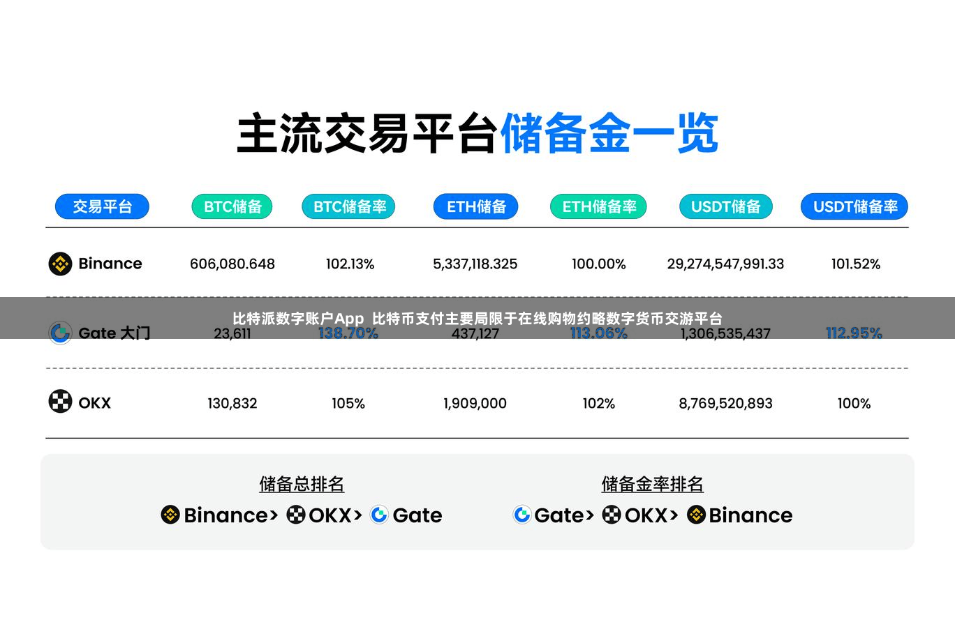 比特派数字账户App  比特币支付主要局限于在线购物约略数字货币交游平台
